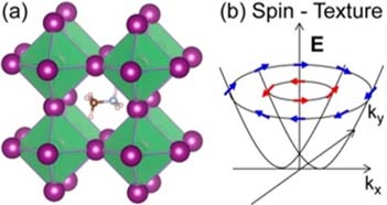 Left side is illustration of framework of several green bipyramids with purple sphere at each vertex. Right side is drawing of two upward-facing parabolas on x-y-E axes. Two concentric circles connect the parabolas above the x-z plane.