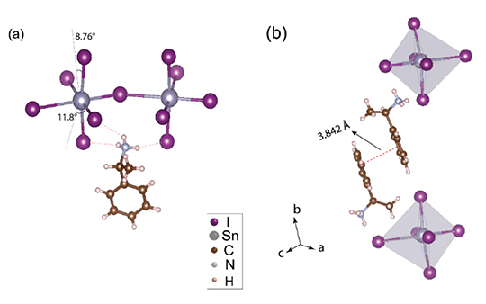 Illustrations of compound molecules