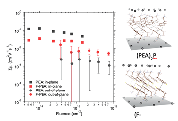 chart of time-resolved microwave conductivity comparison