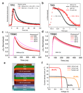 6 small charts of electron diffusion