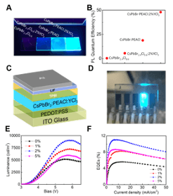 Four small charts and two photoluminescence images