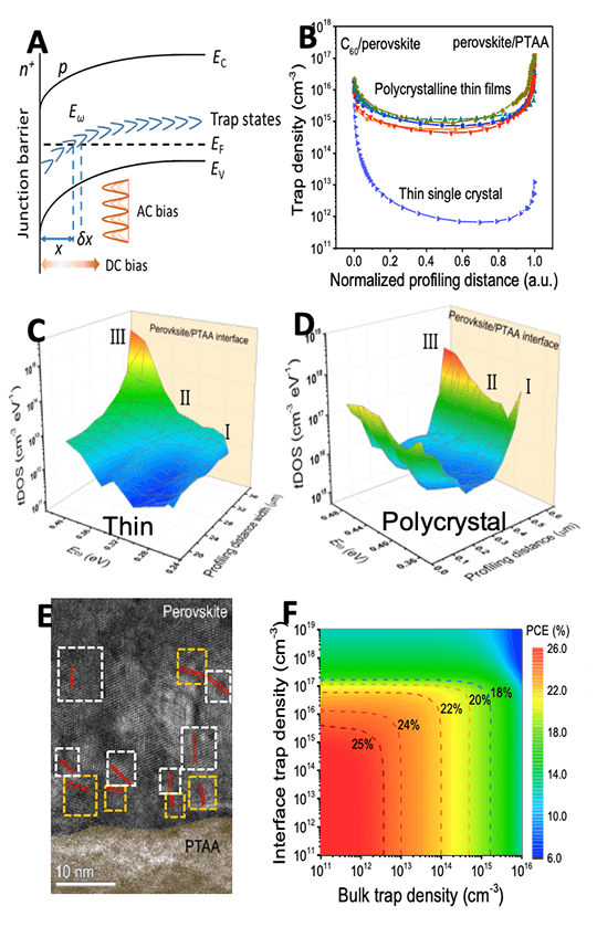 Five small charts showing measurements and one perovskite image. 